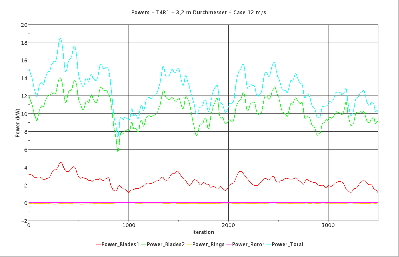 Powers-T4R1-3.2m-durchmesser-12mps